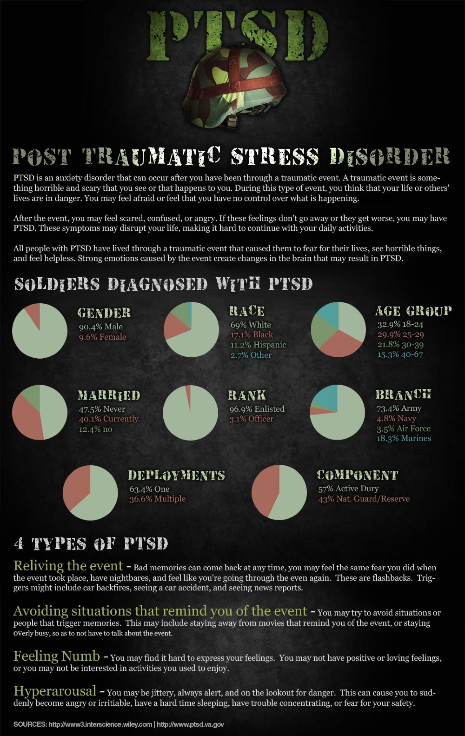 soldiers-post-traumatic-stress-disorder-ptsd_502911985fdb3_w1500